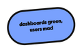 dashboards green, users mad die-cut vinyl sticker