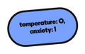 temperature: 0, anxiety: 1 die-cut vinyl sticker