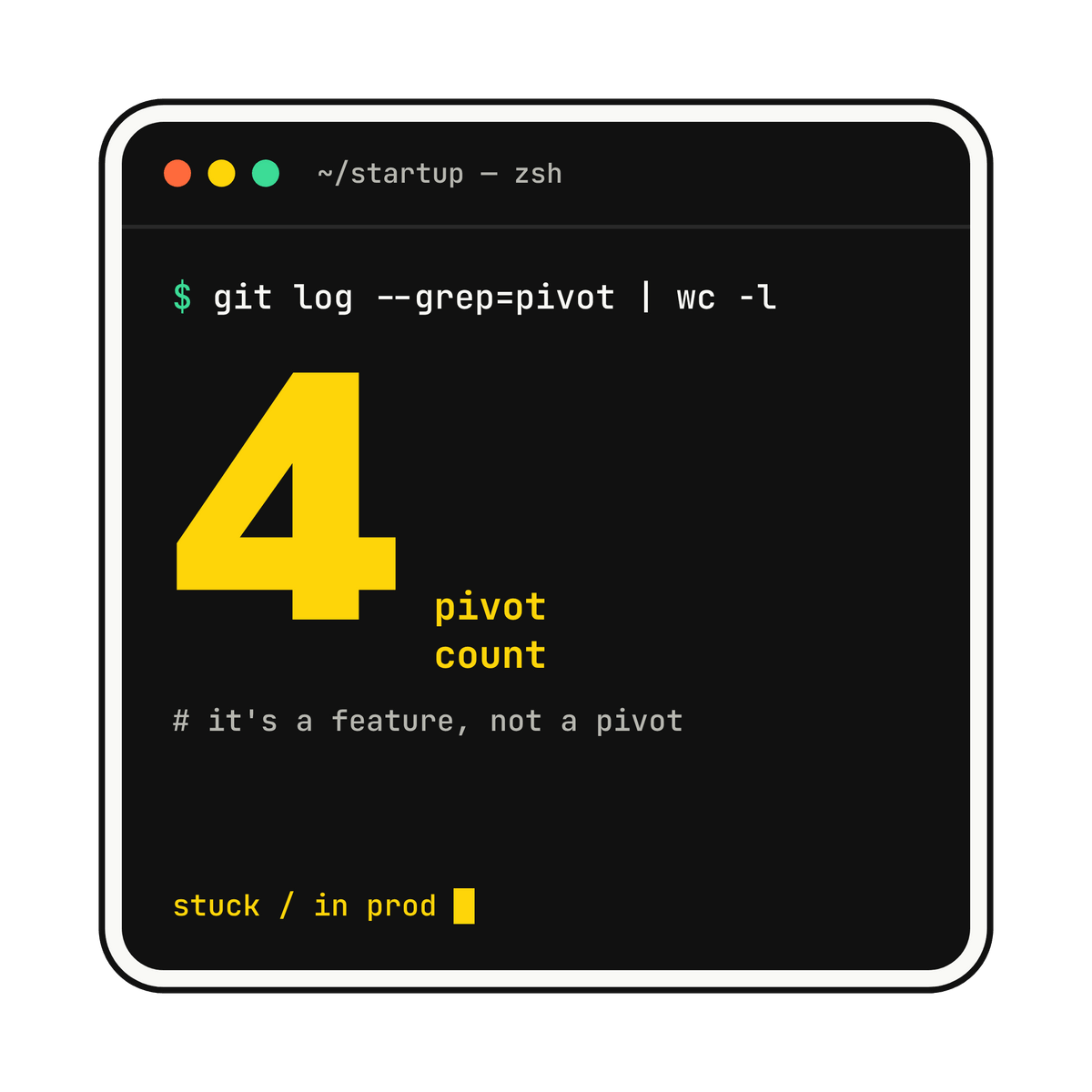 Founder pack v2: Pivot count: 4 sticker